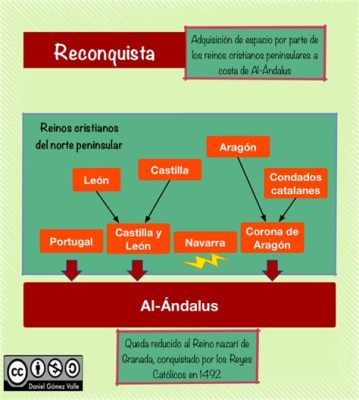 La Reconquista: Un Largo Camino hacia la Unidad y la Exaltación de Castilla